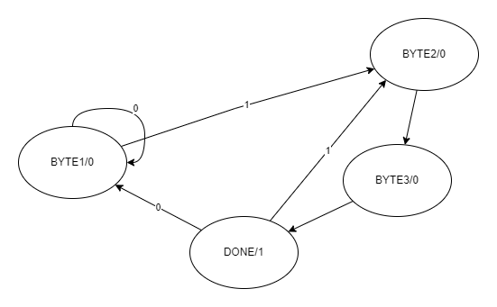 state_transfer_diagram