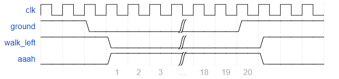 waveform