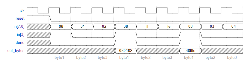 waveform