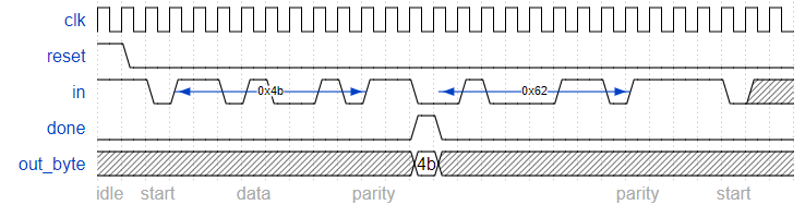 wavrform