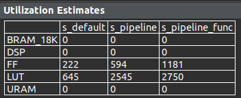 utilization