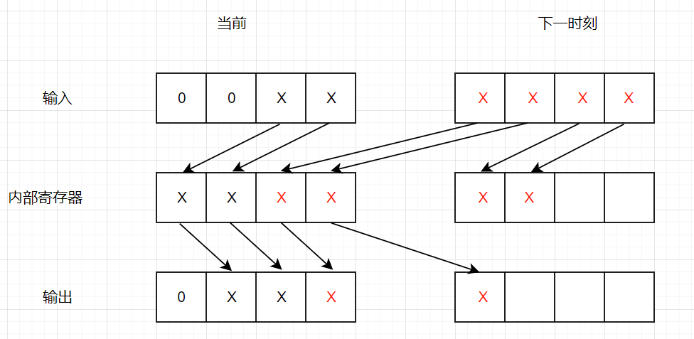 输入输出情况