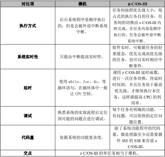 对比表格