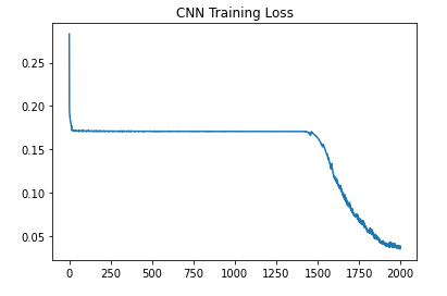 Sequential Training