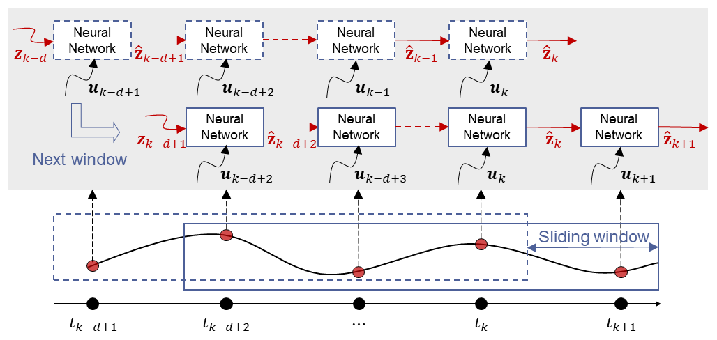 figure 1: method