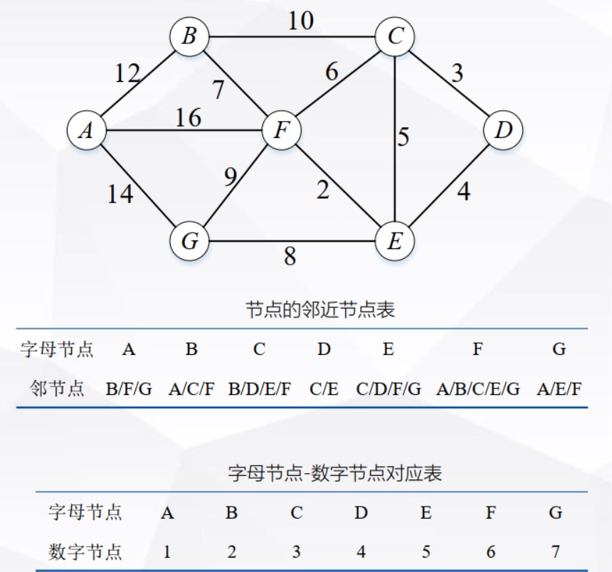 地图