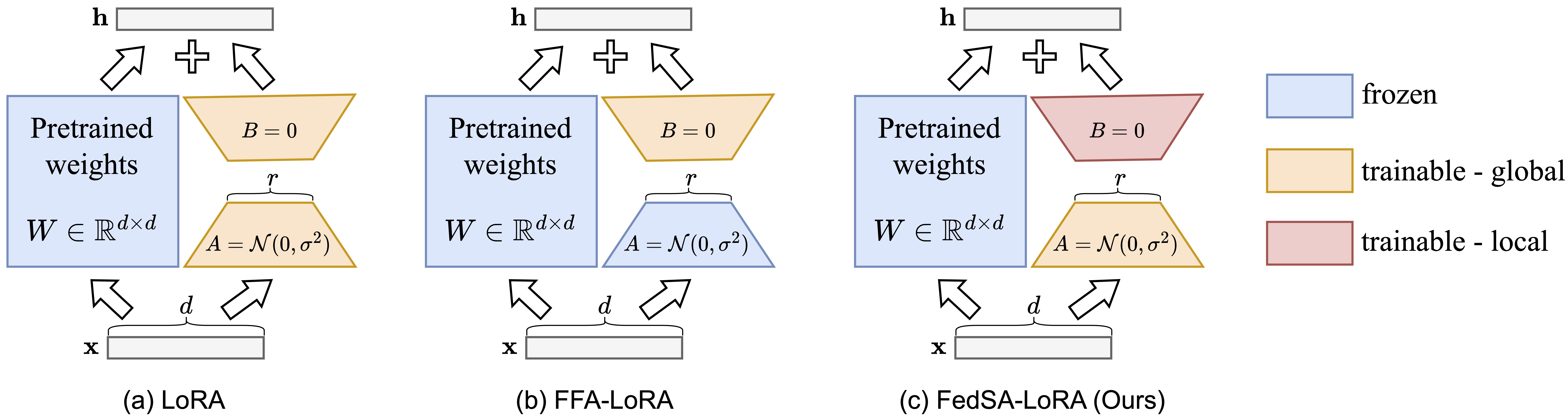 framework
