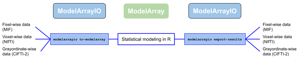 Overview