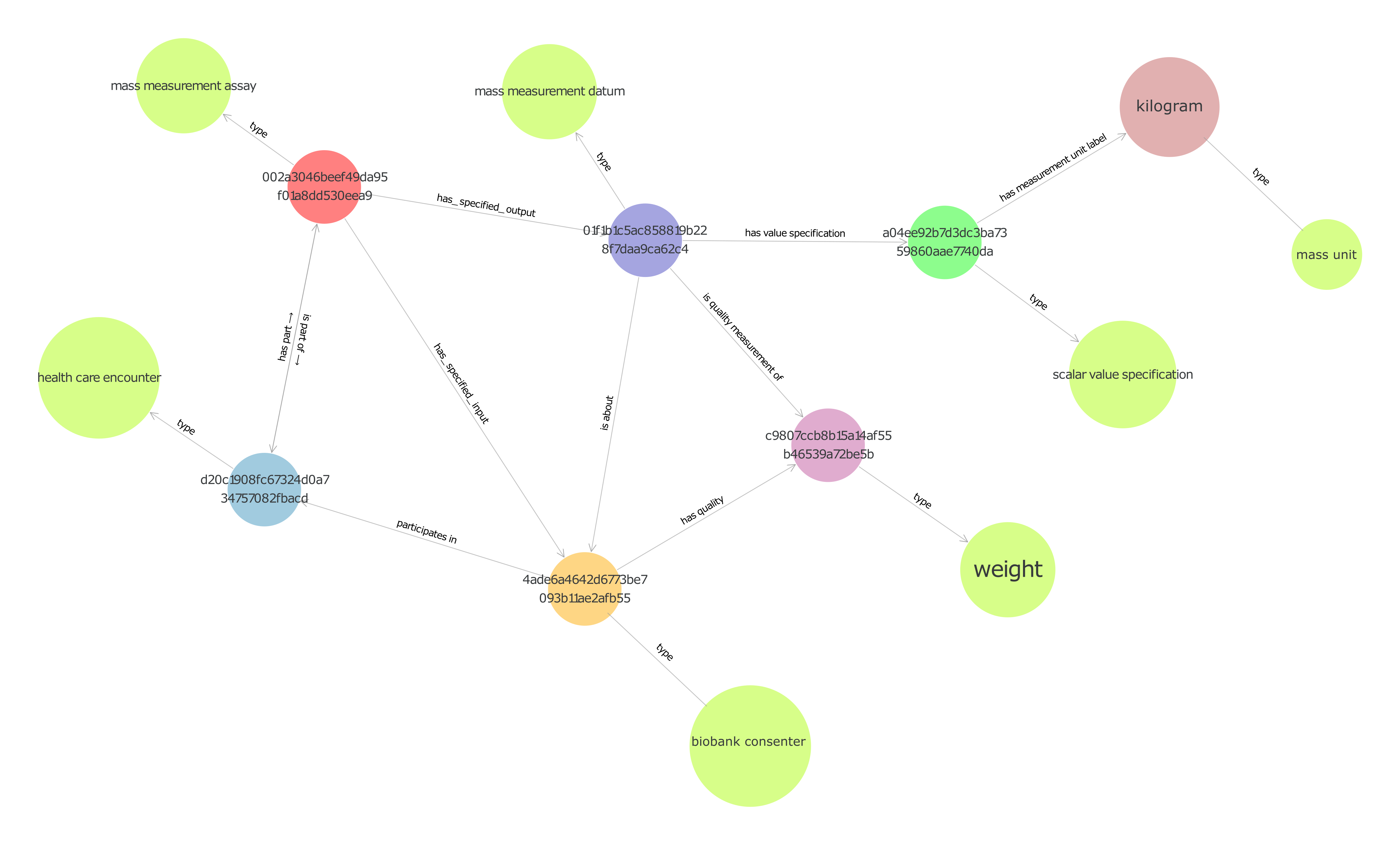 TURBO mass value specification example