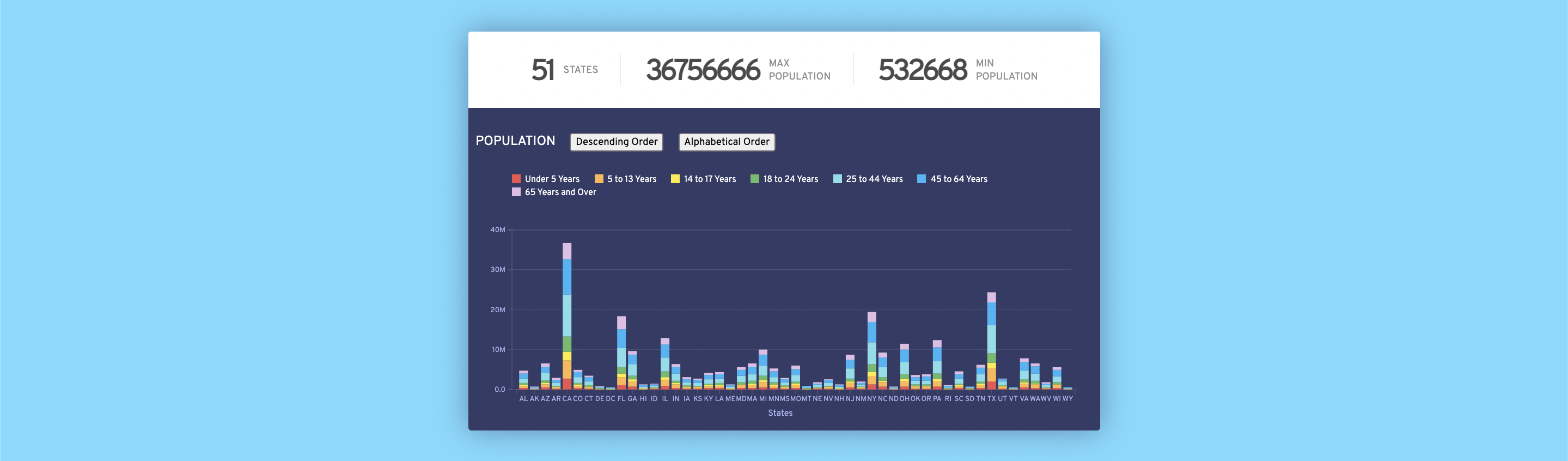 GitHub - Penny8336/dataVisualization