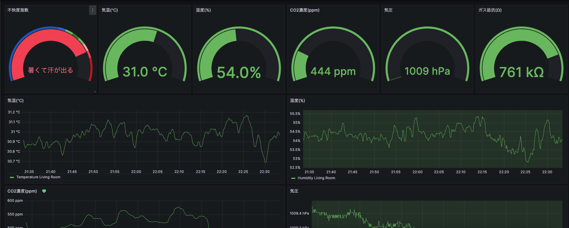 Grafana dashboard