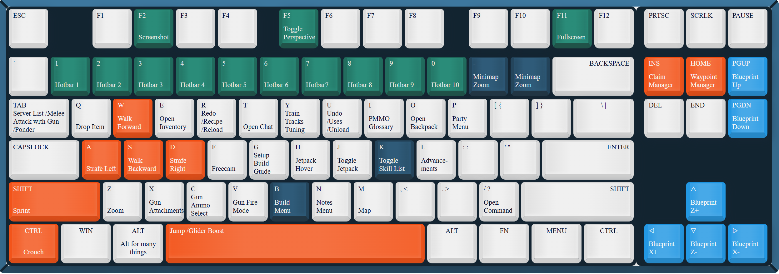 Science Incorporated keyboard controls