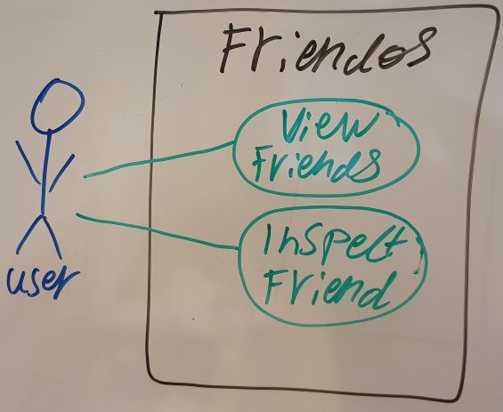 Use-case diagram of app functionality