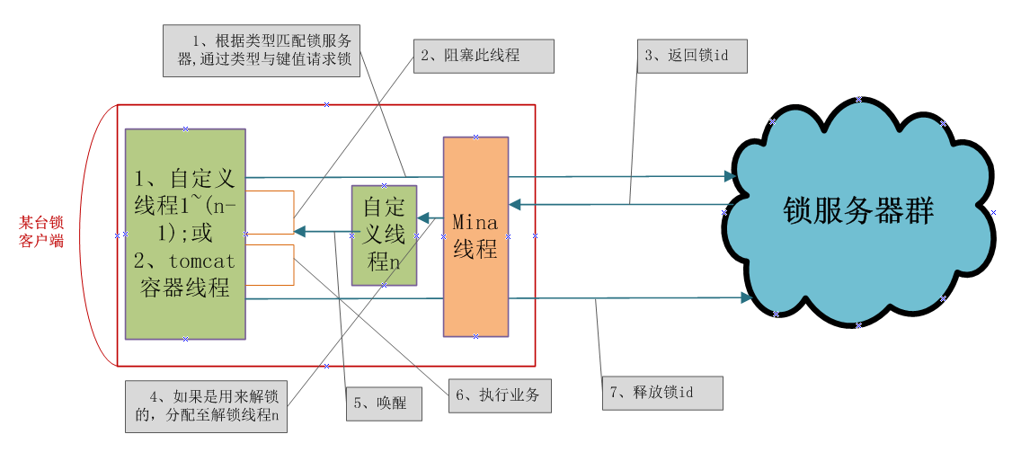 锁客户端