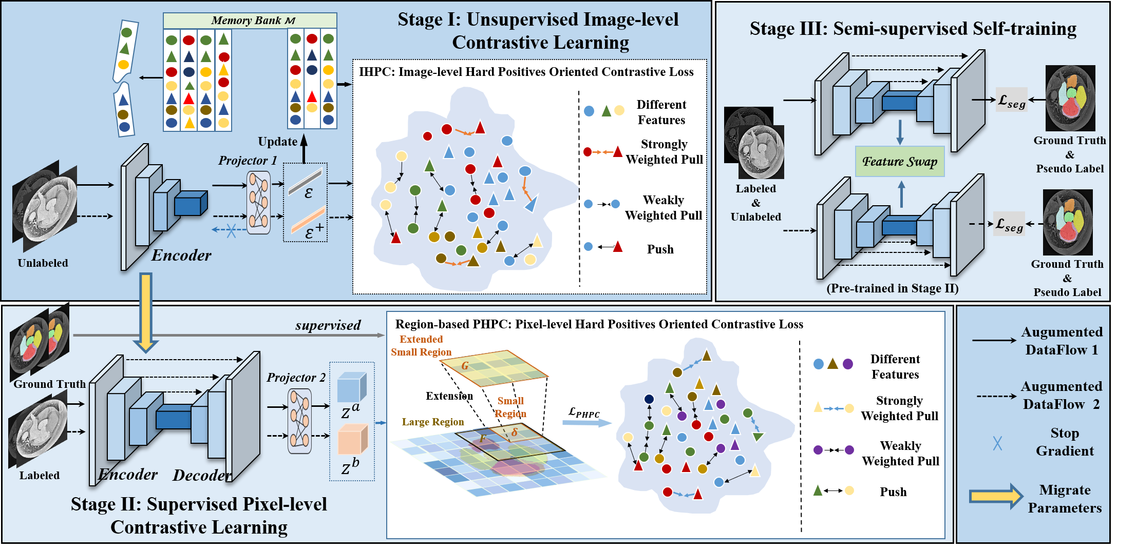 workflow of our methods