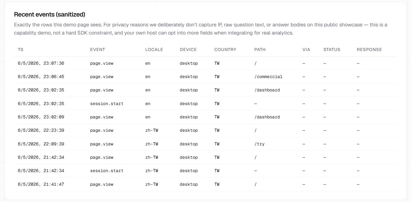 dotdotduck dashboard — LLM streaming perf tile (avg TTFT, tok/s, duration) + by-model breakdown table + agent runs summary