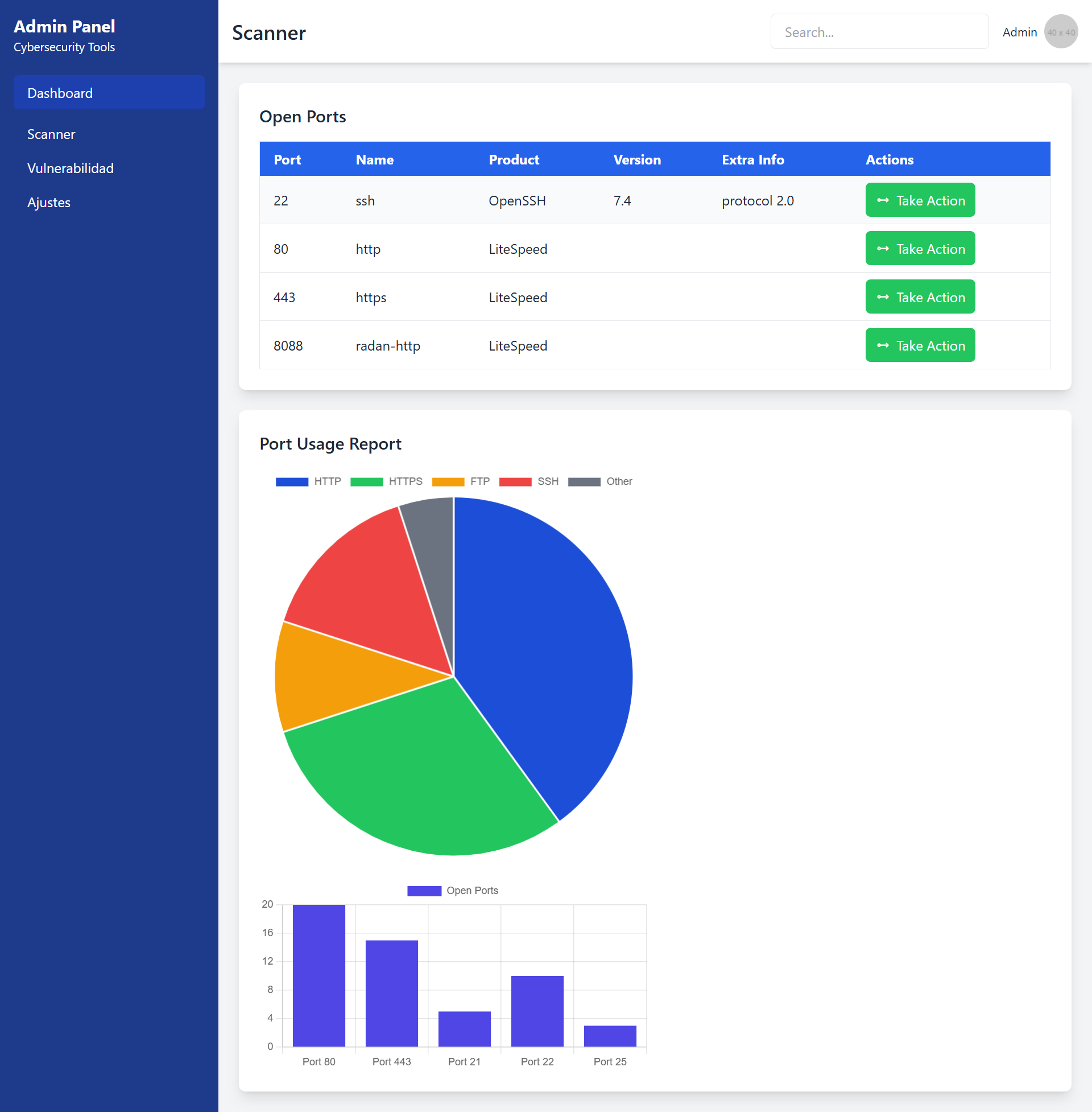 Reporte de Vulnerabilidades