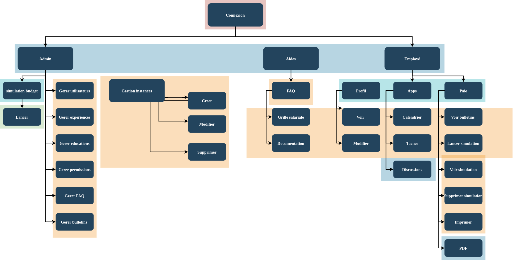 Sitemap