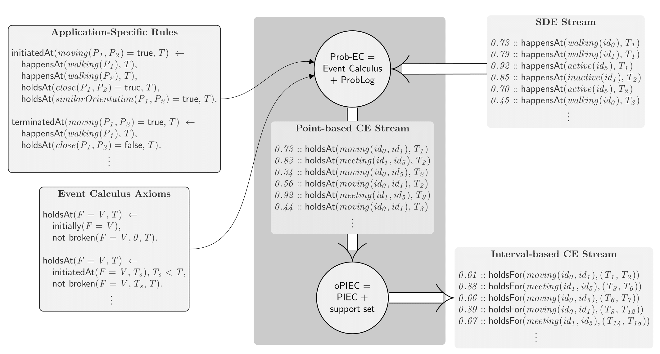 System Flow Diagram