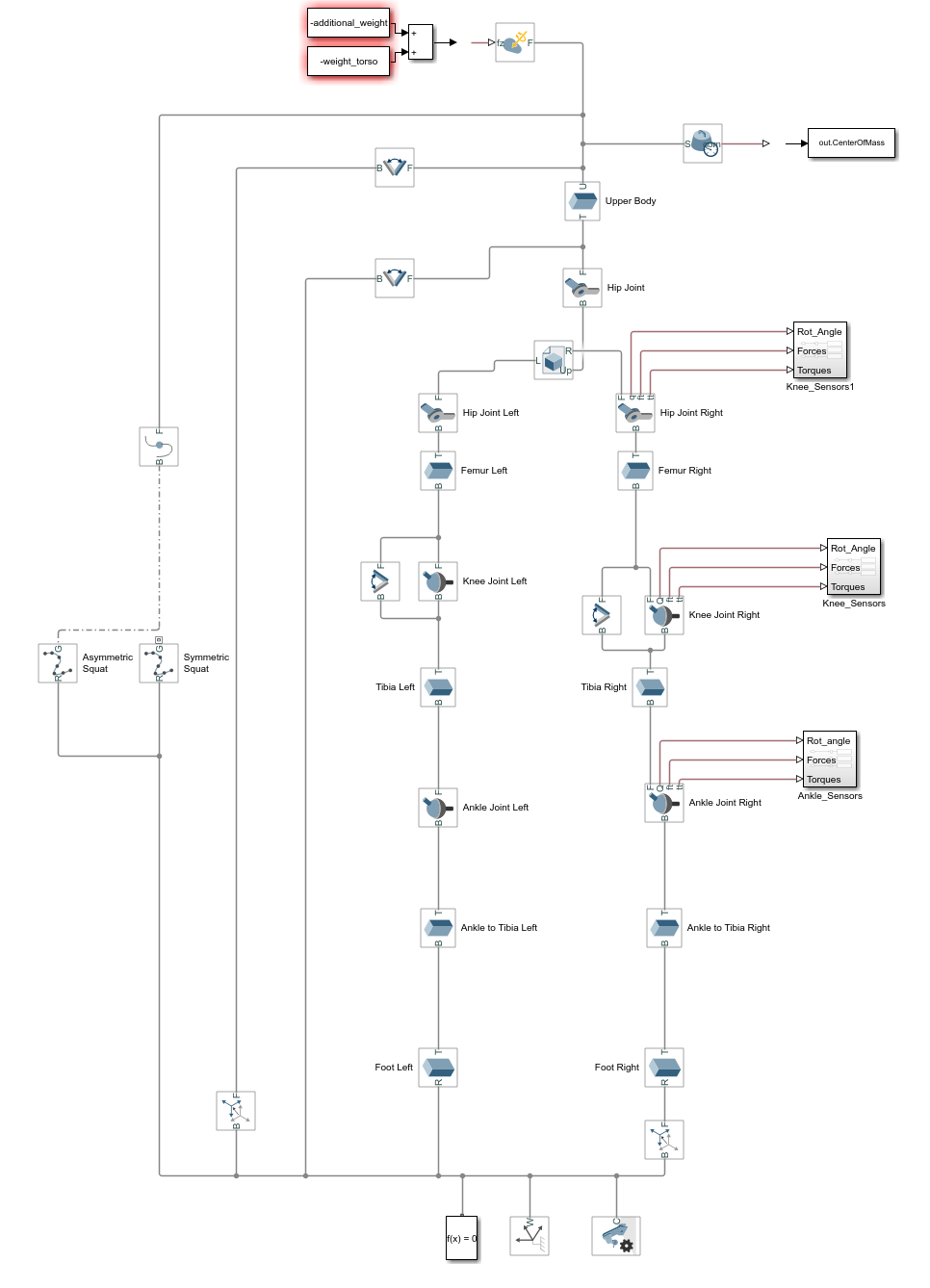 simscape_model