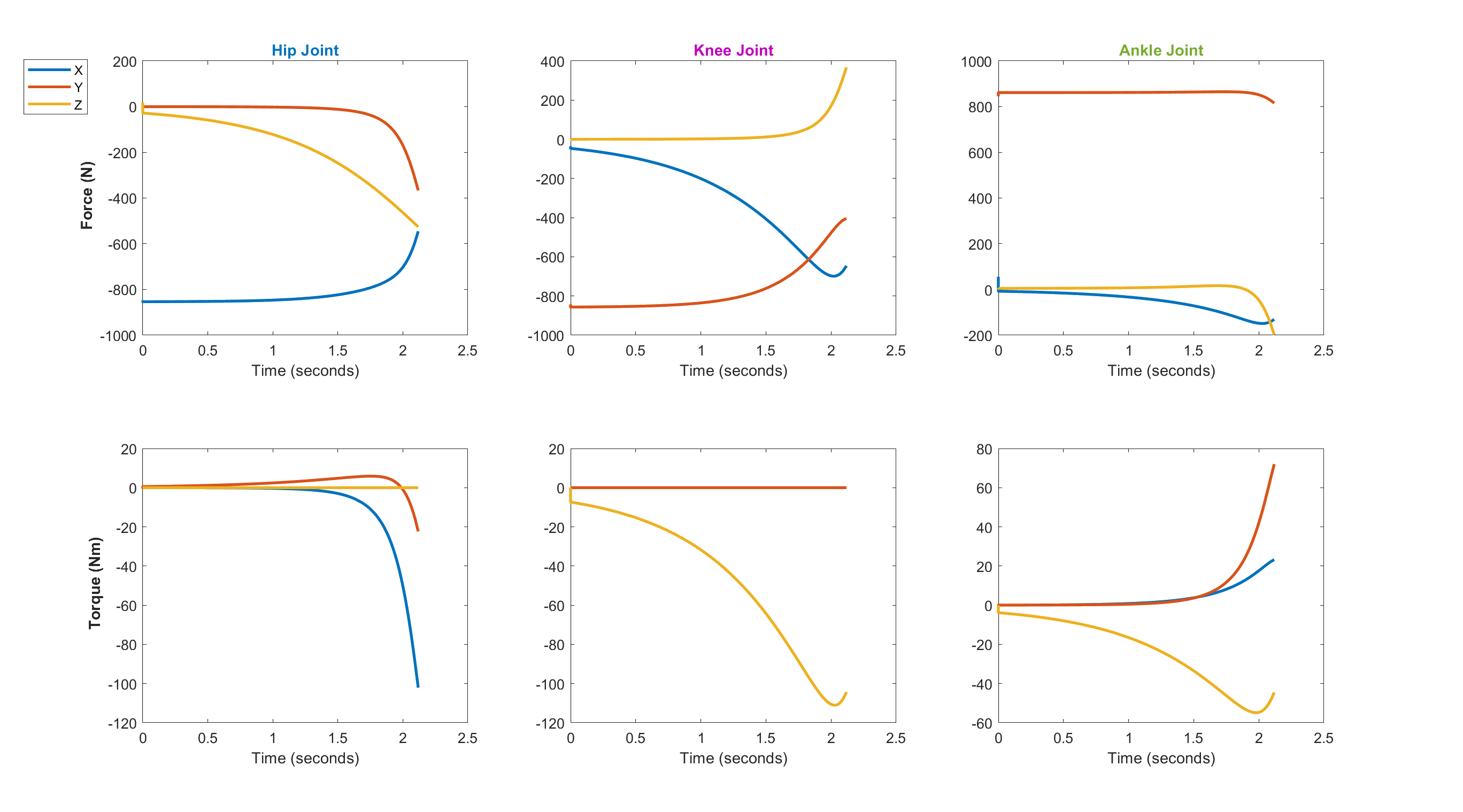 asym_squat_plots