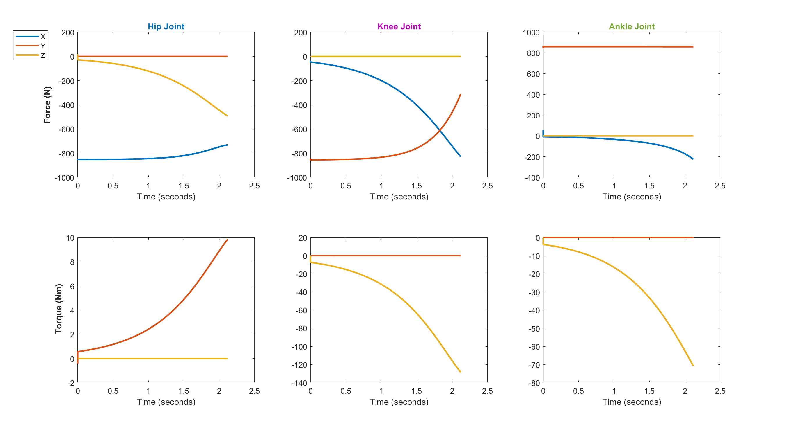 sym_squat_plots