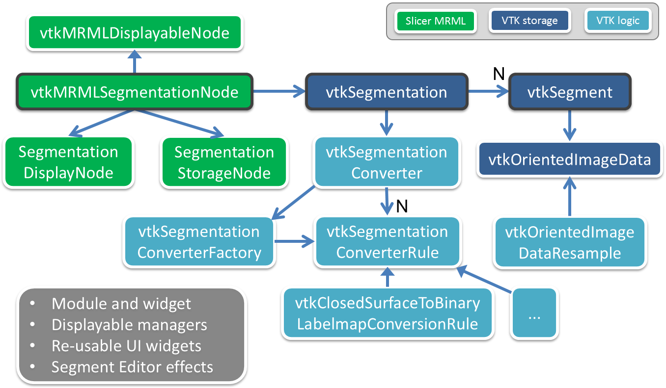 PolySeg architecture