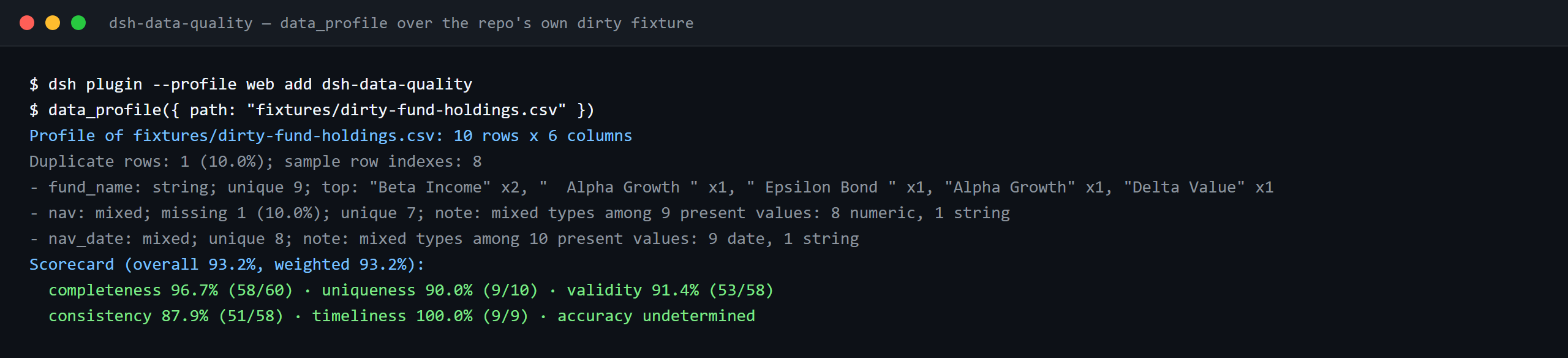Terminal demo of dsh-data-quality: dsh-data-quality — data_profile over the repo's own dirty fixture