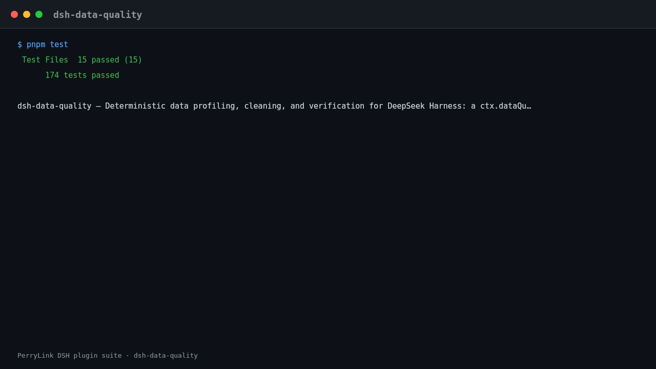 Terminal demo of dsh-data-quality: dsh-data-quality — data_profile over the repo's own dirty fixture