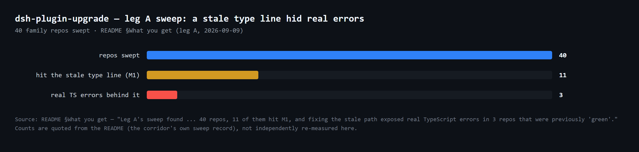 Скриншот dsh-plugin-upgrade 2