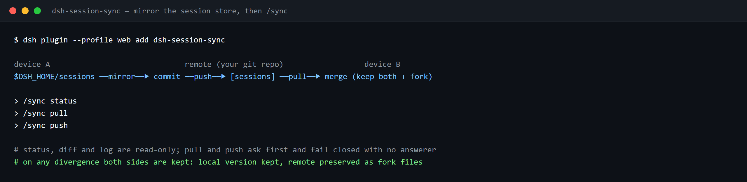 Terminal demo of dsh-session-sync: dsh-session-sync — mirror the session store, then /sync