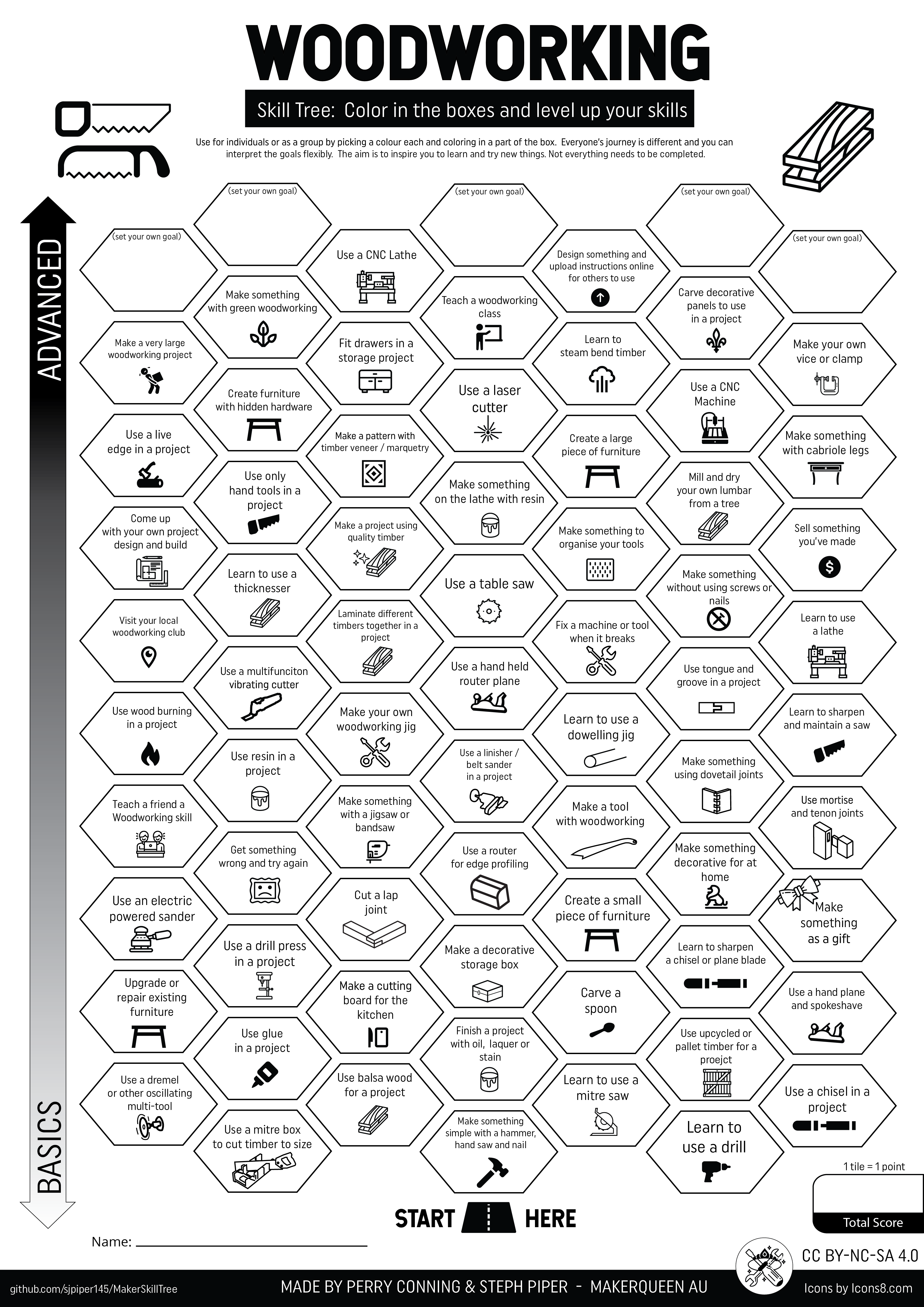 Woodworking Skill Tree