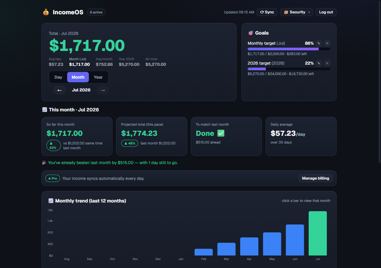 IncomeOS dashboard — every income stream on one screen