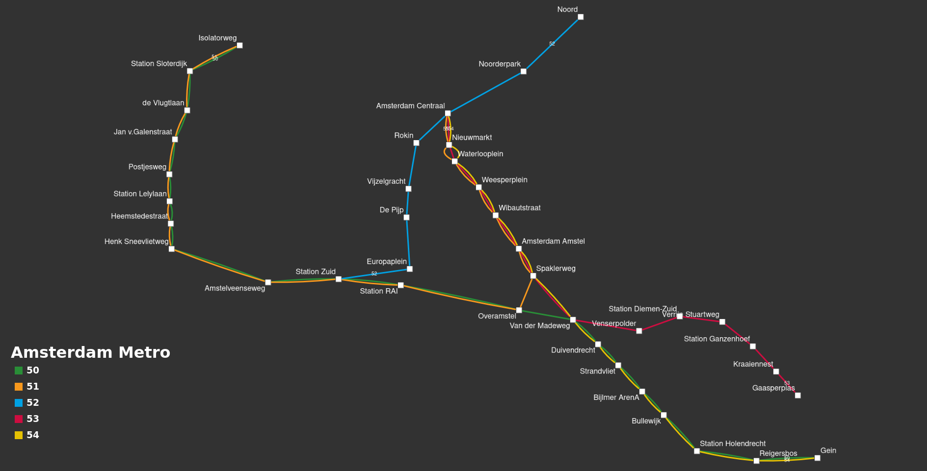 Amsterdam metro lines 50, 51, 52, 54 graphed with each edge representing line colors and white station points with no overlapping lines.
