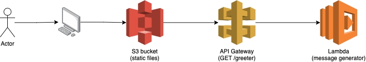 Architecture Diagram