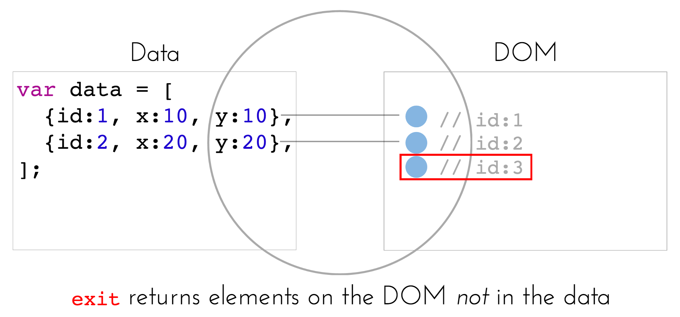 image of exit method