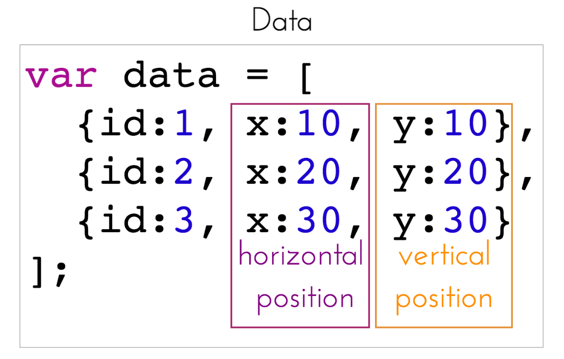 image of data to visual elements