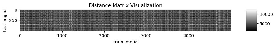 kNN-distance-matrix