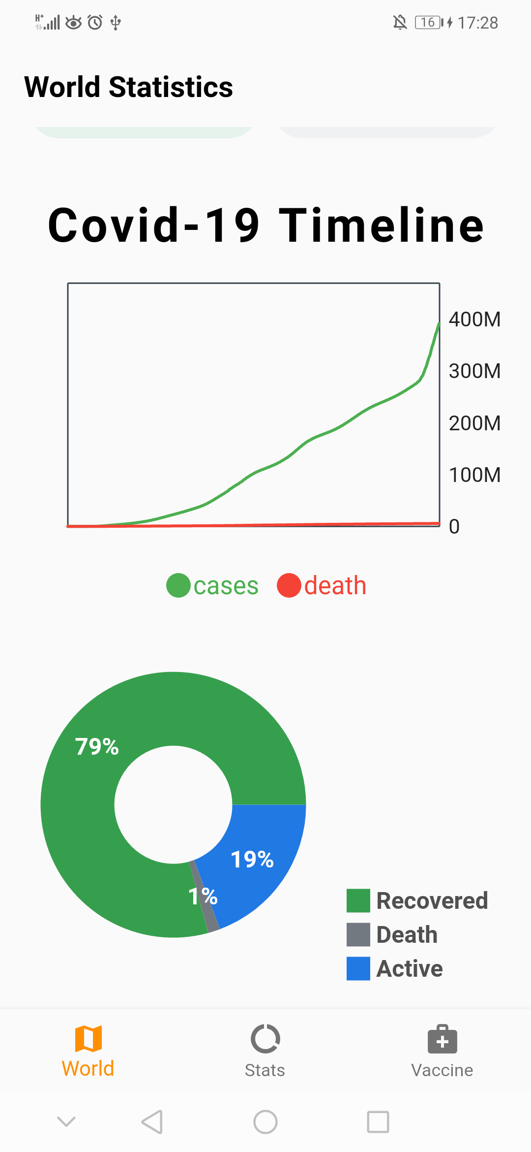 worldstats