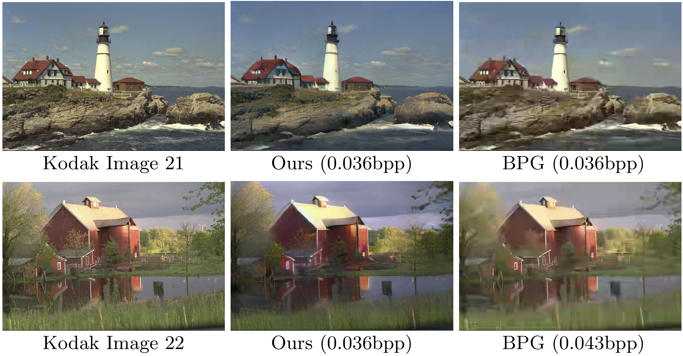 Results from authors using C=4 bottleneck channels, global compression without semantic maps on the Kodak dataset