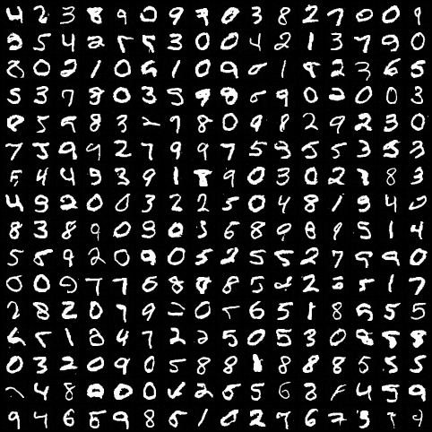 MNIST generated sample