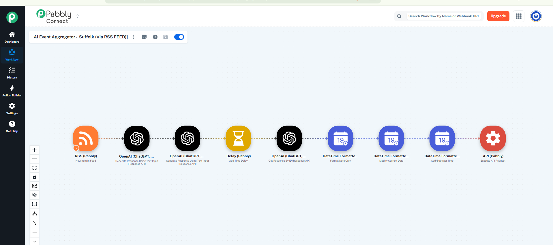 AI Event Aggregator OpenAI Pabbly Workflow