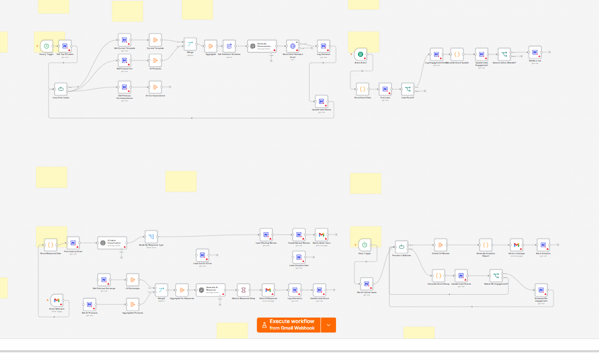 AI Lead Scoring Email Outreach n8n Workflow
