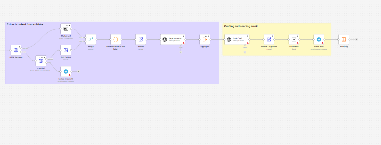 n8n Email Crafting and Sending