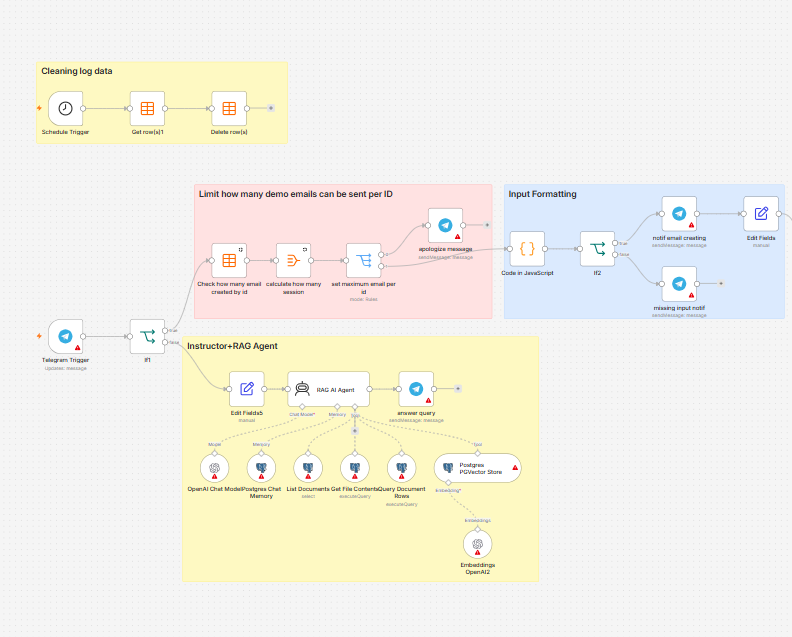 n8n Automation RAG Agent and Logic Layer