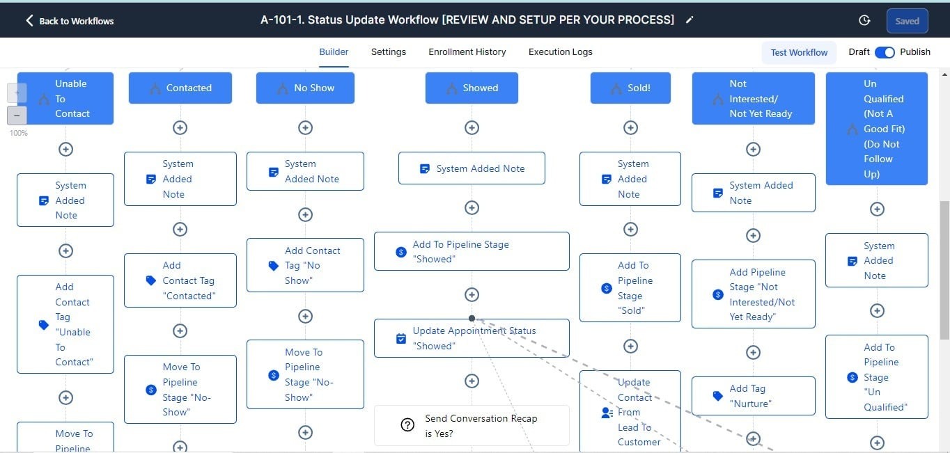 GHL Appointment Status Workflow — 6-Branch Pipeline Automation
