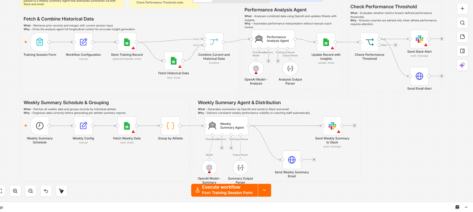 AI Athlete Performance Tracking and Weekly Reporting n8n Workflow