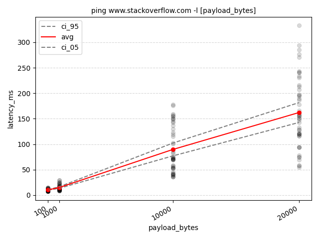 latency_ms_avg