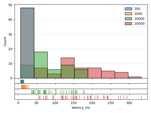 latency_ms_hist
