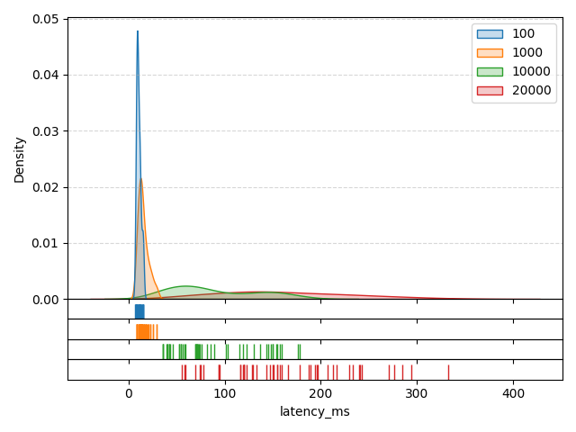 latency_ms_kde